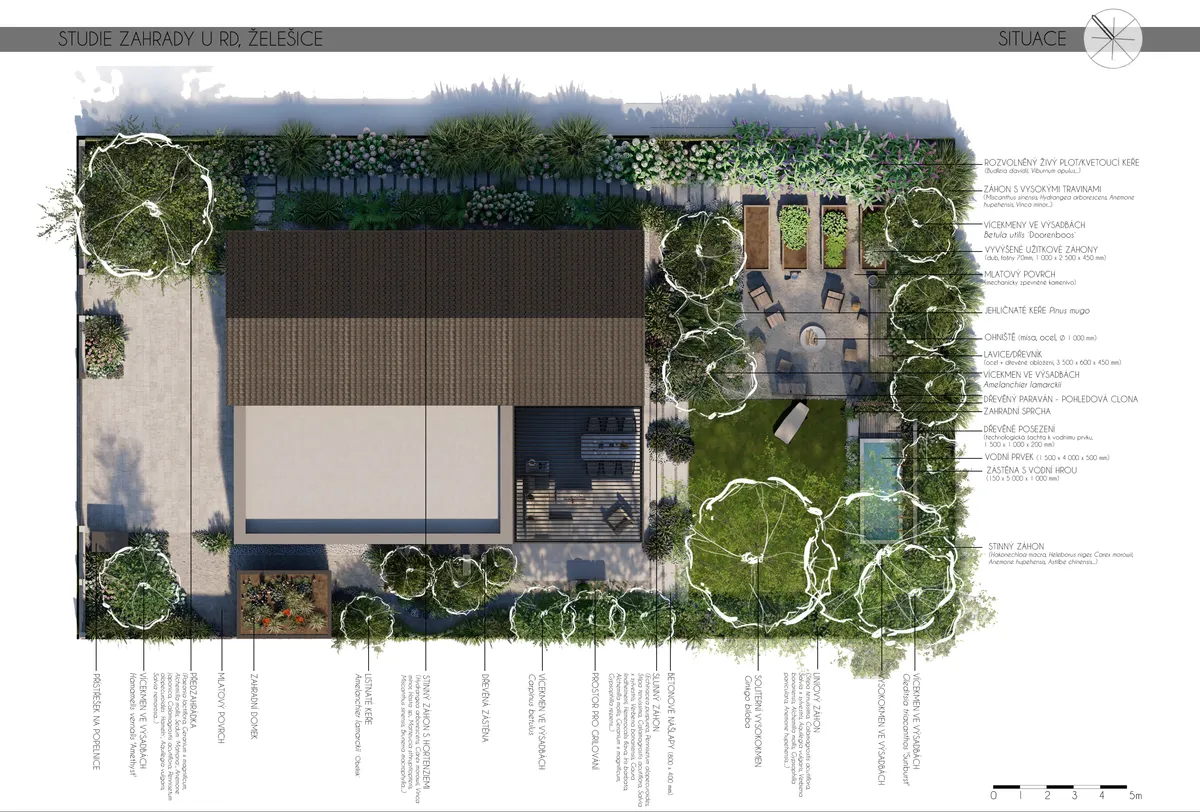 Situace — půdorys zahrady